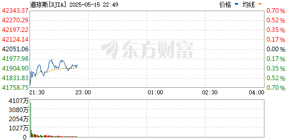 美股三大指数下跌 中国金龙指数跌3%、阿里巴巴跌超7%