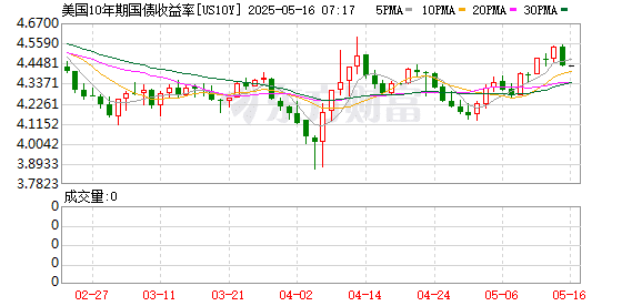 鲍威尔：美联储正在调整总体政策框架 经济面临供应冲击加剧的挑战
