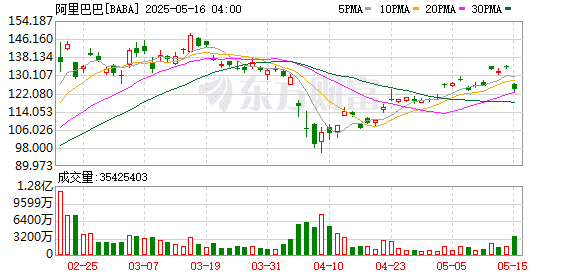 阿里巴巴发布2025财年第四季度财报：阿里AI产品爆发 吴泳铭最新研判