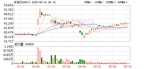 商务部：长和集团出售港口交易各方不得规避审查