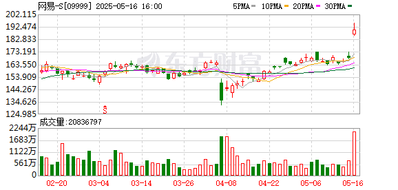 网易一季度净利增长三成 丁磊：高度重视海外游戏市场