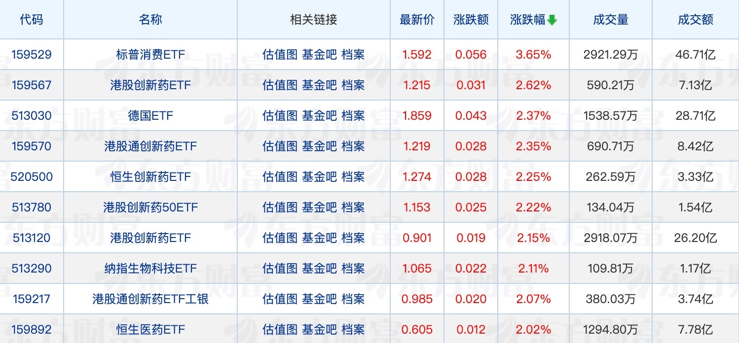 博道基金现股权变动;货币基金密集限购