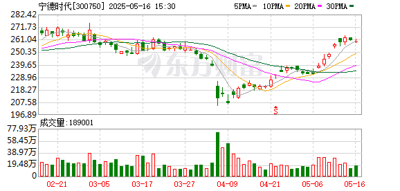 宁德时代赴港上市 或成近年港股最大规模IPO