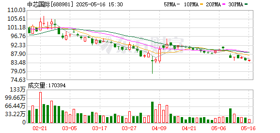 晶圆代工双雄AB面：当季业绩和后市预期有喜有忧