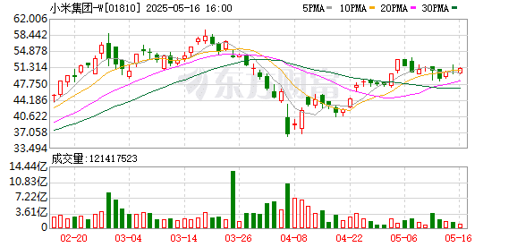 自曝退订会导致「小米汽车崩塌」？小米汽车副总裁否认！