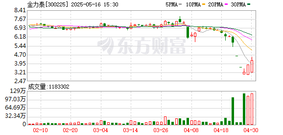 大股东提议「开会」 董事会集体反对！