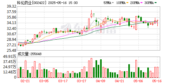70多岁董事长秀肌肉打广告 抗衰保健品靠谱吗