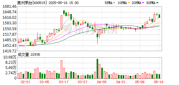 茅台总经理到访五粮液：面对白酒行业周期性调整 需要团结一心的合力