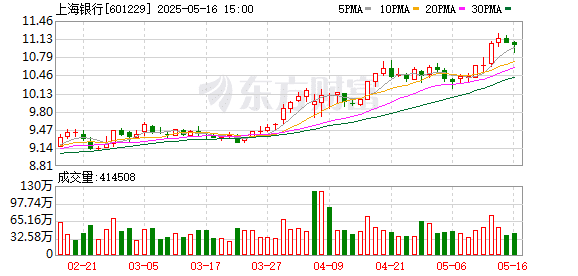 高股息指数大调仓！5只银行股被调出 涨太多了？