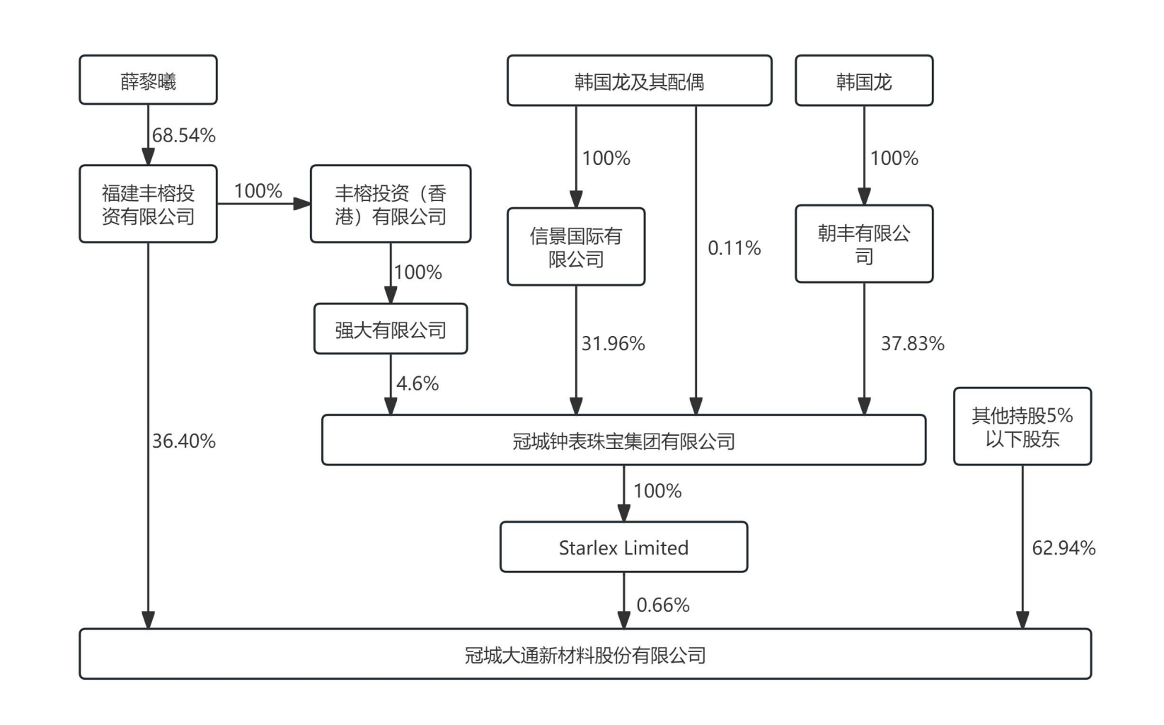因建议他人买卖自家股票等事项 冠城新材实控人或被罚180万元