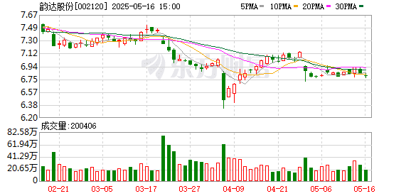 本周再添12家！韵达股份等多股披露回购增持再贷款计划 相关A股名单一览