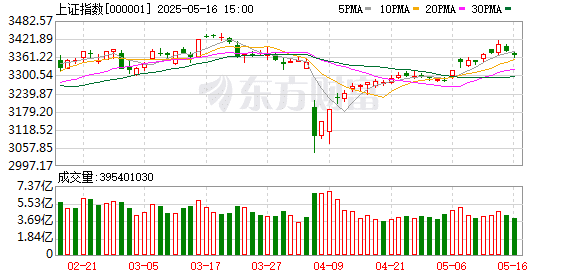 十大机构论市：平准基金有力支撑资本市场预期 科技调整可做中期布局