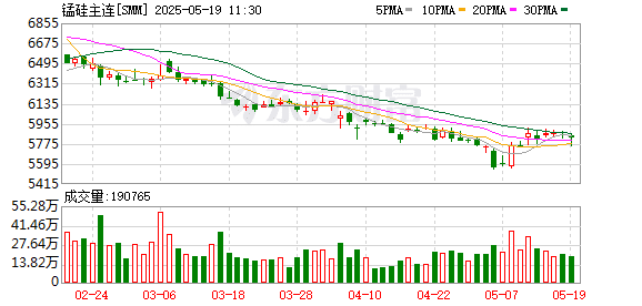 供需面未显著改善 锰硅上涨动能不足
