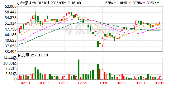 小米自研手机SoC芯片玄戒O1、小米汽车YU7将于5月22日发布
