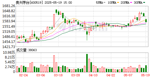 直击股东会：公务接待工作餐「不上酒」影响几何？贵州茅台管理层这么回应