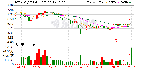 一晚卖出4000万元 黄子韬否认卫生巾贴牌！幕后上市公司签了70多位明星