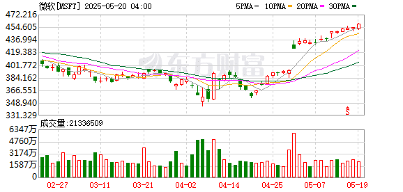 微软Build大会发布多项更新 纳德拉强调AI时代「人性特质」更重要