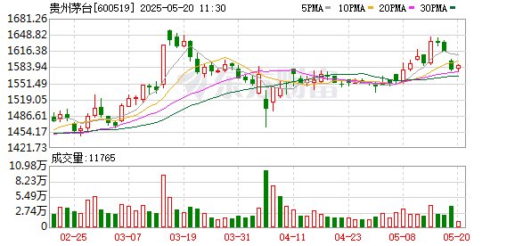 茅台股东大会开幕！招待晚宴飞天茅台变蓝莓果汁 董事长张德芹：发自内心赞成公务接待不供酒新规