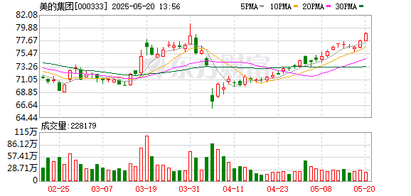 美的方洪波：我从来不加班  95% 以上的加班都是形式主义