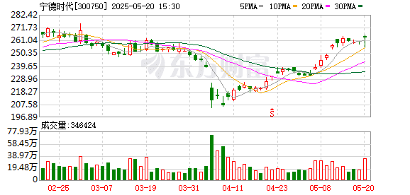 港股上市首日大涨 宁德时代「新动力」何在？曾毓群详谈零碳科技布局