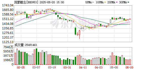 【风口研报】鸿蒙电脑正式发布 产业链将迎来发展新机遇
