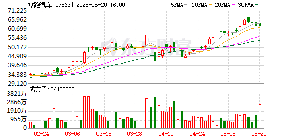 「零跑和我都挺好」！零跑汽车创始人朱江明辟谣去世传闻