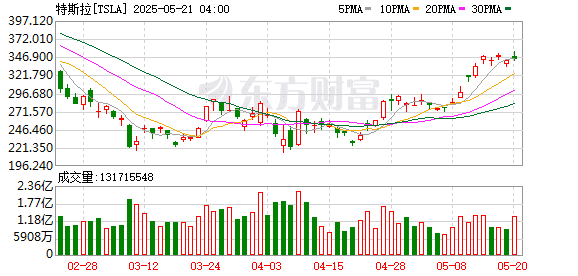深夜！马斯克宣布：大幅减少政治活动及支出 专注于经营公司