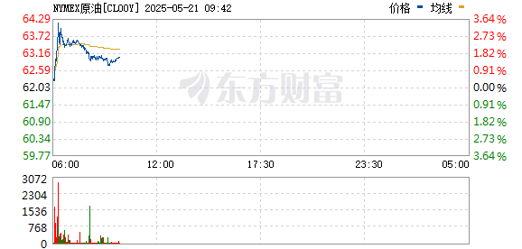据悉以色列准备袭击伊核设施 WTI原油大涨、黄金一度重回3300美元关口