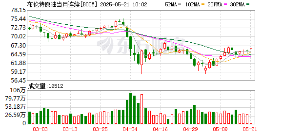 年内国际油价缘何暴跌