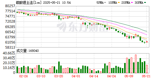 碳酸锂不宜过分看空