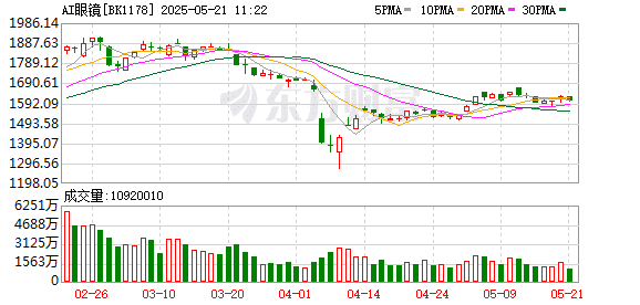 AR迎来「安卓时刻」！谷歌与XREAL合作发布眼镜产品 多家A股公司跻身供应链