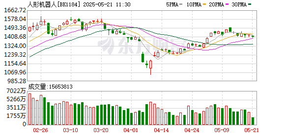 人形机器人落地 保守估计至少要10年？