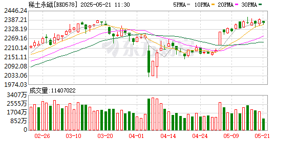 学习时报：稀土为什么重要