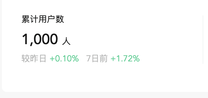 心情记录员——达成 1000 成就
