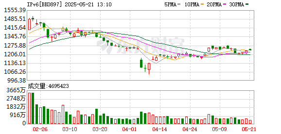 IPv6迎重磅利好 资金加仓这些股（附名单）