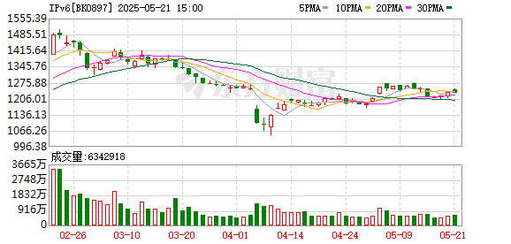 IPv6规模部署和应用再提速 三部门确定2025年工作目标