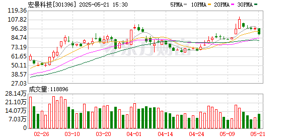 神秘「Y公司」再现 又给宏景科技带来近6亿元算力订单