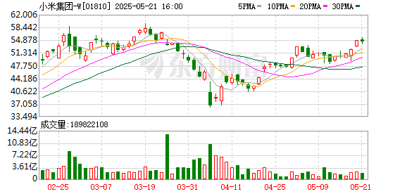 小米YU7未发先炒？黄牛叫卖「内部名额」 代抢价格最高可达1.2万元