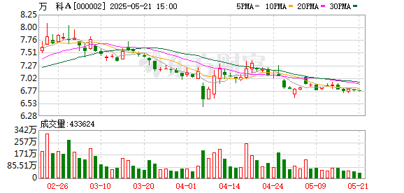 万科A：约定以不超60亿元万物云股票作为与深铁集团借款合同质押物