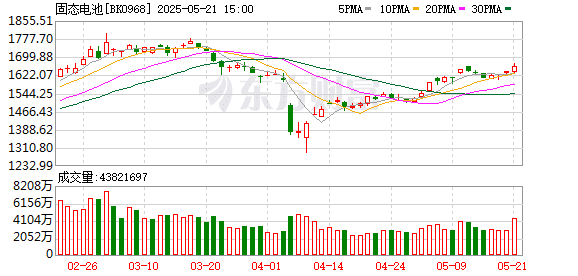 【风口研报】固态电池产业化进程不断推进 高端应用有望进一步放量