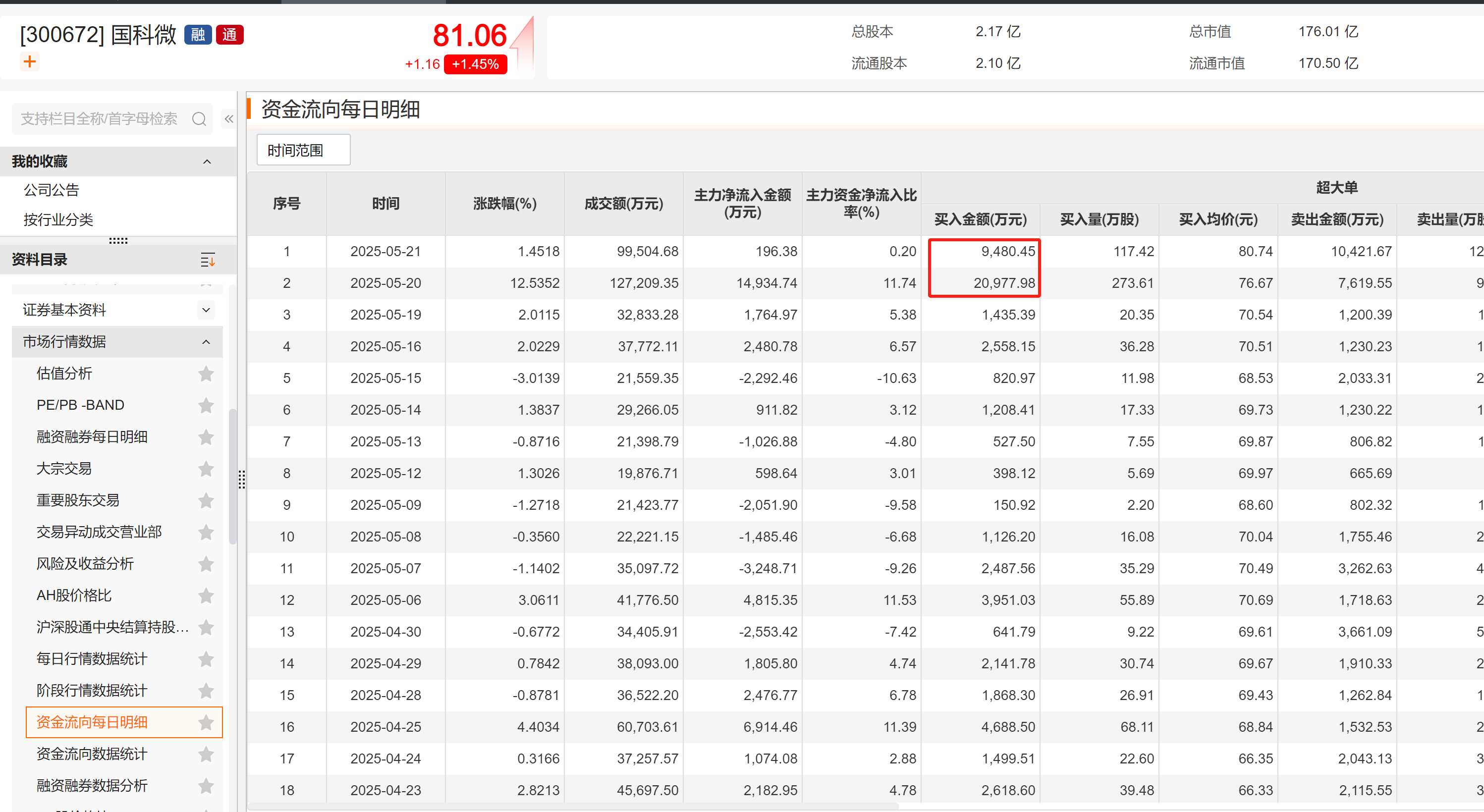 国科微拟并购晶圆代工企业 停牌前股价「提前」大涨