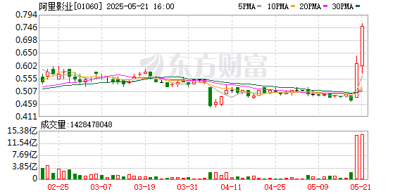 阿里大文娱变局：集团更名「虎鲸文娱」 阿里影业走向大麦娱乐