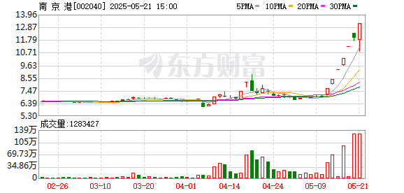 5月21日涨停复盘：84只股涨停 南京港7天6板
