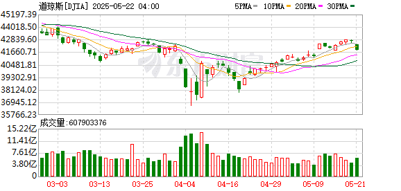 深夜爆雷！美国遭遇「股债汇三杀」！比特币创历史新高
