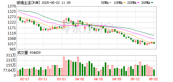 梅雨季节临近 玻璃产业「大考」将至
