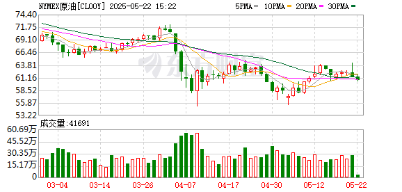 欧佩克+讨论7月再增产41.1万桶/日 尚未达成最终协议