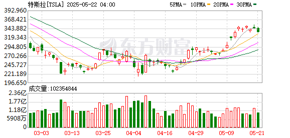太炸裂！特斯拉「擎天柱」再进化 从人类视频学习 会炒菜、扔垃圾