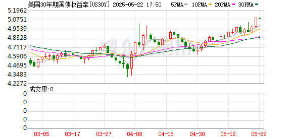 需防范美债抛售潮对全球市场的冲击风险