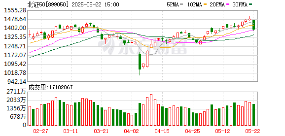 超95% 个股年内录得上涨！年内最牛板块今日突发异动