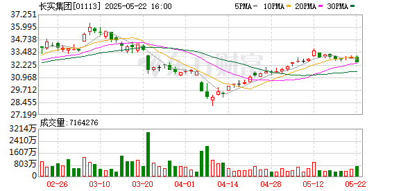 李泽钜：有财务实力，遇到风浪会较易顶得住、捱得起